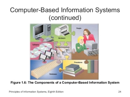 principles-of-information-system-24-638